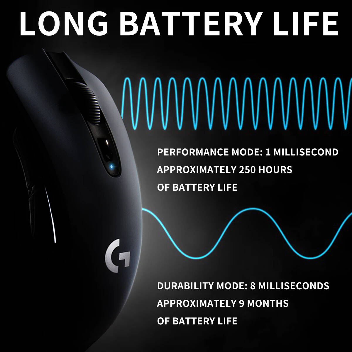 Logitech G304 LIGHTSPEED Mouse - Logitech Mouse G203 ulasan dan harga