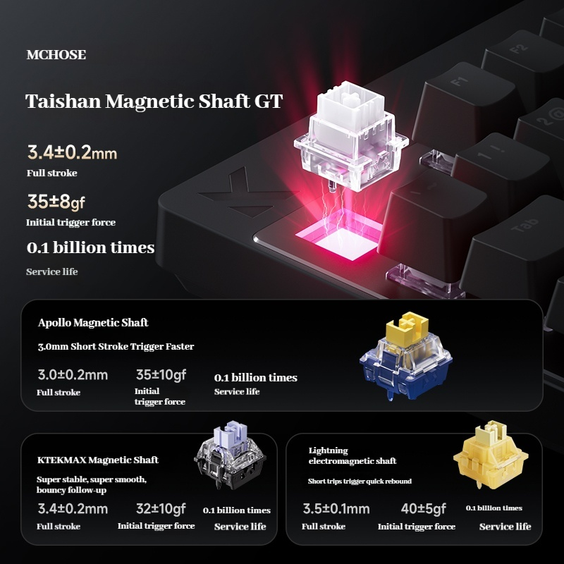 Mchose Mix 87 Sumbu Magnetik E - Esports Gaming Events ulasan dan harga